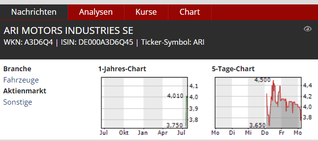 Finanznachrichten berichten über Börsengang von ARI Motors